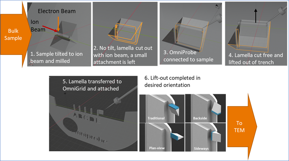Are all nanomanipulators equal? Oxford Instruments